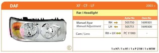 FAR PC CAM RH=LH DAF XF-CF-LF (2003-2013)