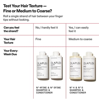 Olaplex Nº.5Fine Bond Maintenance Conditioner 250ml