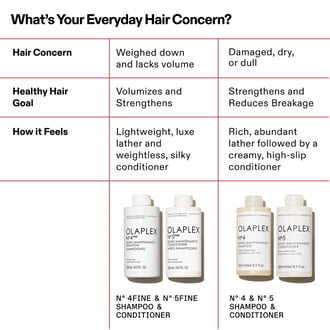 Olaplex Nº.4Fine Bond Maintenance Shampoo 250ml