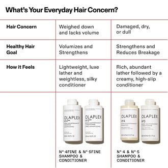 Olaplex Nº.4Fine Bond Maintenance Shampoo 1000ml