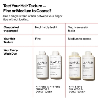 Olaplex Nº.4Fine Bond Maintenance Shampoo 250ml