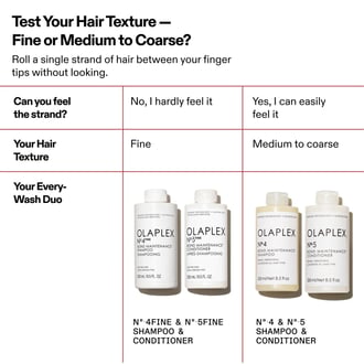 Olaplex Nº.4Fine Bond Maintenance Shampoo 1000ml