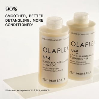 Olaplex The Greatest Strength Set