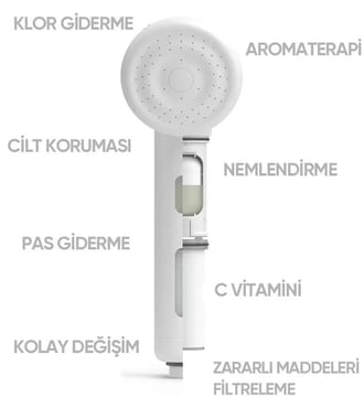 SH!FT Filtreli Duş Başlığı Seti