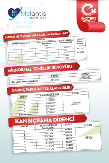  Morven Erkek Siyah MELANTİS MEDİKAL Tek Kullanımlık 3 Katlı Telli Cerrahi Maske 10x10'lu Kutu 100 Adet Siyah