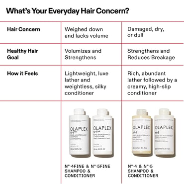 Olaplex N°.4Fine Bond Maintenance Shampoo 250ml
