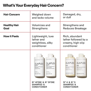 Olaplex N°.4Fine Bond Maintenance Shampoo 250ml