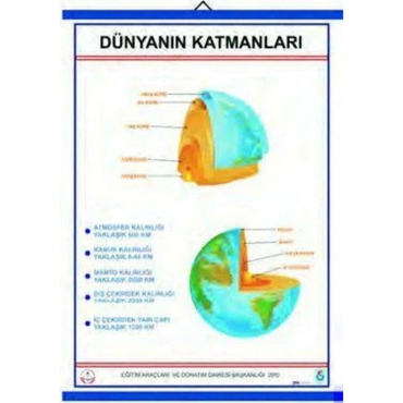 Oscar Dünyanın Katmanları Levhası