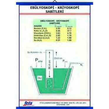Oscar Ebülyoskopi-Kriyoskopi Sabitleri Tablosu