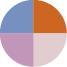 Color Of Luminism  Bikini Bottom Blue/Orange