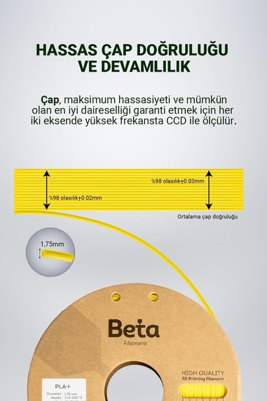 Beta PLA+ Filament Cyber Yellow 1.75mm 1kg