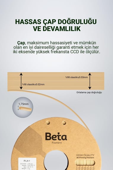 Beta PLA+ Natural Skin Filament 1.75mm 1kg