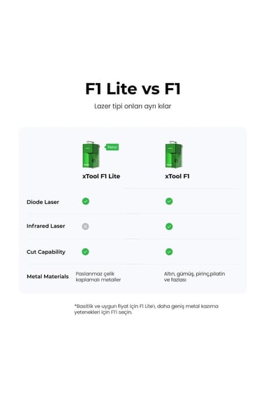 xTool F1 Light Green