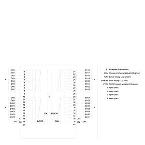 6ES7521-1BL00-0AB0 S7-1500, DI 32x24VDC HF