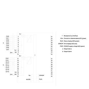 6ES7522-1BH10-0AA0 S7-1500, DQ 16x24VDC/0.5A BA