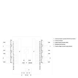 6ES7532-5HF00-0AB0 S7-1500, AQ 8xU/I HS