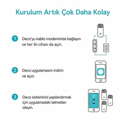 TP-LINK DECO M4 1200Mbps Tüm Evi Kapsayan 2li Mesh Wi-Fi Sistemi