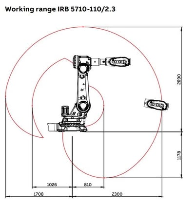 ABB IRB 5710-110/2.3 110 kg 2.3 m 6 Eksenli Endüstriyel Robot