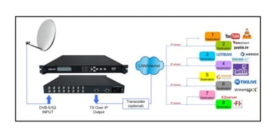 ALPSAT AS8135 8x DVB-S/S2 Tuner - 64 SPTS IP Stream IPTV Alıcısı