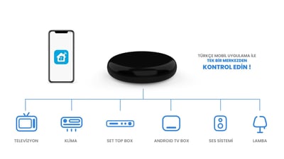 Alpsmart AS842 Akıllı Wi-Fi IR Kumanda Merkezi