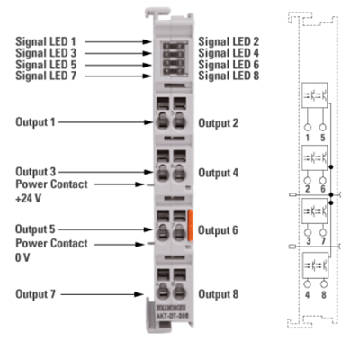 Beckhoff AKT-DT-008 | EtherCAT 8 Kanallı Dijital Çıkış Terminali