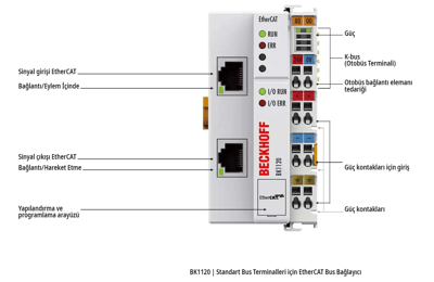 Beckhoff BK1120 | Standart Bus Terminalleri için EtherCAT Bus Bağlayıcı