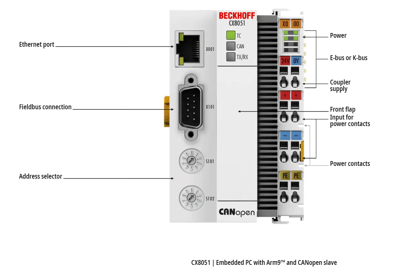 Beckhoff CX8051 Embedded PC | Arm9™ Processor | CANopen Slave