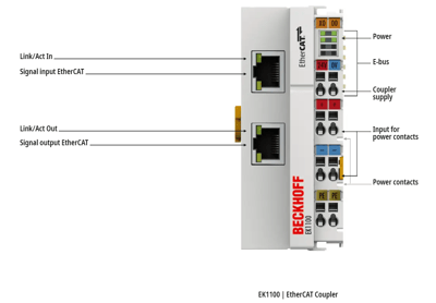 Beckhoff EK1100 EtherCAT Bus Birleştirici | 026792 | EtherCAT Coupler