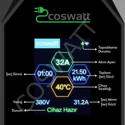 Coswatt Taşınabilir EV Şarj Cihazı CS-P3-32A / 22kW / 5M / Türkçe Menü / 380V AC / 5x32A CEE Fiş / Ev Tipi Priz Adaptörü / Taşıma Çantası