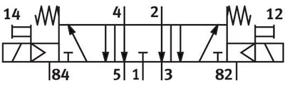 Festo 575541 VUVS-L25-P53E-MD-G14-F8-1B2 Selenoid valf 