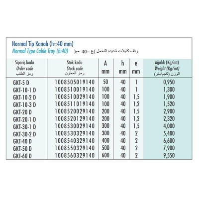 Gersan  500mm AĞIR HİZMET TİPİ KANAL h=60 e=1,5mm L=3000mm