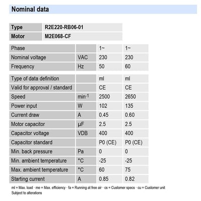 Pano Klima Fanı – EbmPapst R2E225-RA92-09 | Endüstriyel Radyal Fan