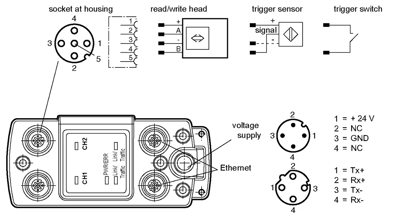 Pepperl+Fuchs IC-KP2-2HB17-2V1D | IDENTControl Compact RFID Control Interface Unit