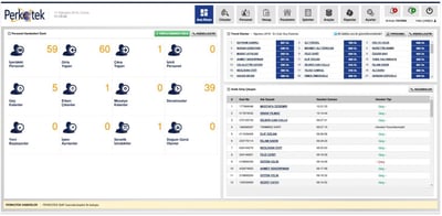 PERKOTEK WEBPDKS Senelik Kiralama