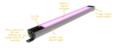 Pfeifer PS UV LED 230V | High-Performance UV Kürleme Lambası