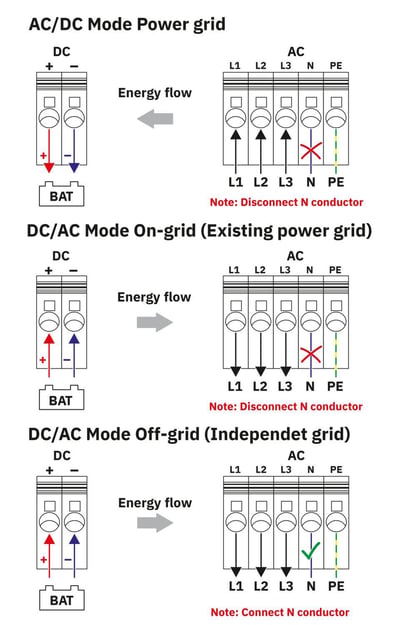 Phoenix Contact 1560712 TRIO-HP/3AC/1KDC/20KW/BI | AC/DC Güç Modülü | TRIO POWER | 20 kW