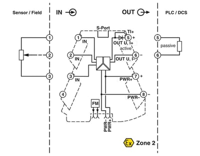 Phoenix Contact 2902017 MINI MCR-2-POT-UI-PT - Ölçüm direnci/potansiyometre dönüştürücü
