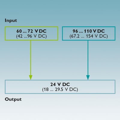 Phoenix Contact 2905010 QUINT-PS/96-110DC/24DC/10 DC/DC Dönüştürücü | 24V 10A