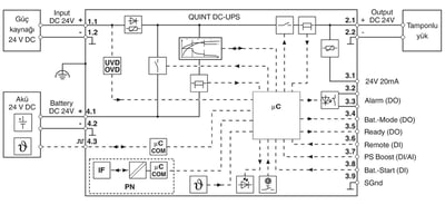 Phoenix Contact- 2907079 QUINT4-UPS/24DC/24DC/40/PN - Kesintisiz güç kaynağı