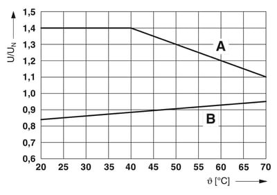 Phoenix Contact 2967620 PLC-RSC- 24DC/21HC - Röle