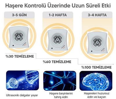 Repel Multipest Fare Haşere Sıçan Akrep Kovucu Cihaz