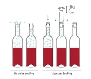 Vacu Vin Vakum Seti 3