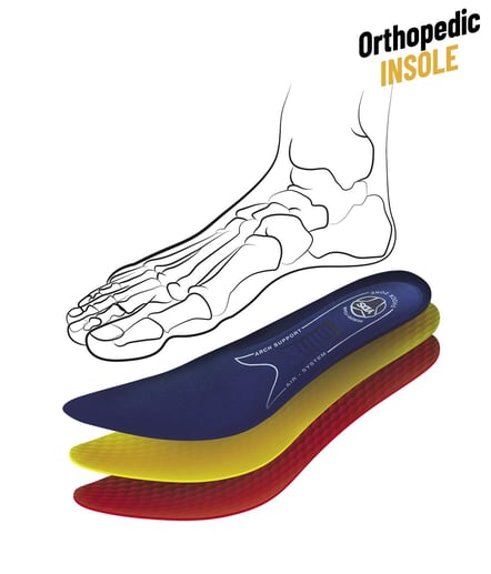 YDS ORTHOPEDIC TABANLIK -MAVİ