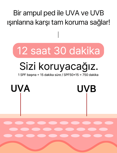 SPF50 PA+++ UVA UVB koruması ve 12 saat 30 dakika kalıcılık animasyonu