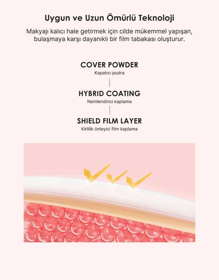 Cover Powder Hybrid Coating ve Shield Film Layer bariyer teknolojisi diyagramı