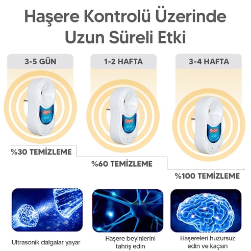 Repel Exen 3D Fare ve Haşere Kovucu