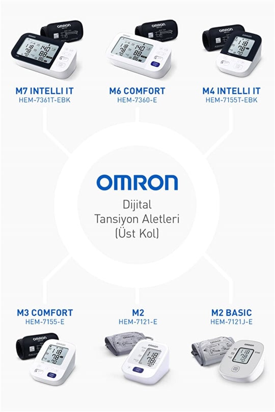 Omron M2 Basic Essential Üst Koldan Pilli Dijital Tansiyon Aleti 7188