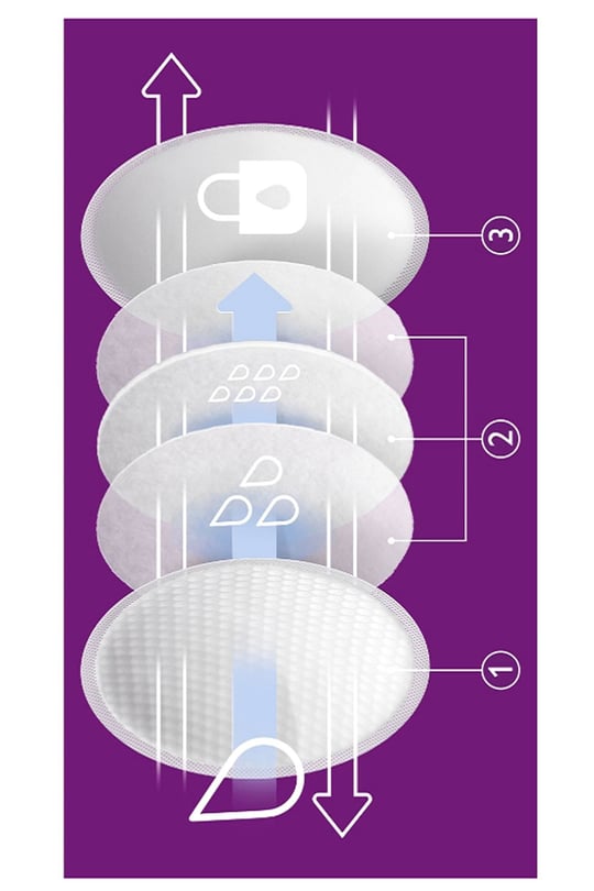 Philips Avent 24lü  Göğüs Pedi Scf254/24