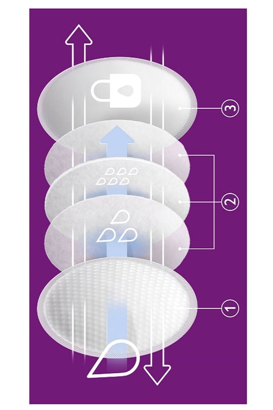 Philips Avent 24lü  Göğüs Pedi Scf254/24