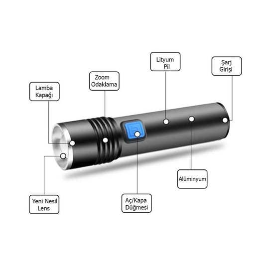 Watton Mini Profesyonel Güçlü Şarjlı El Feneri WT-015